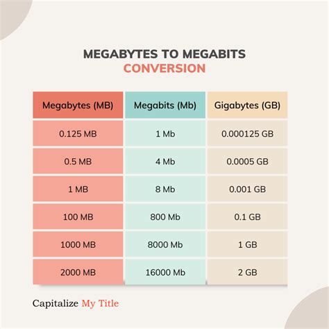 bytes to mbits|Bytes to Megabits (byte to Mbit) converter .